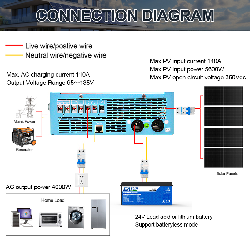 EASUN POWER 4KW 120V Off Grid  - Grid Tie Inverter Limiter 2000W ulasan dan harga